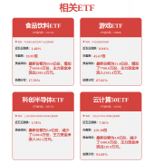 收入冲破400亿元