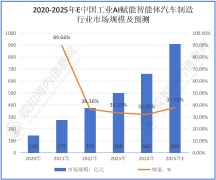 <b>20估计645亿元</b>